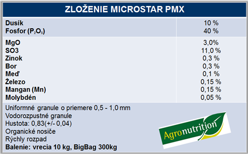 Zloženie Microstar PMX