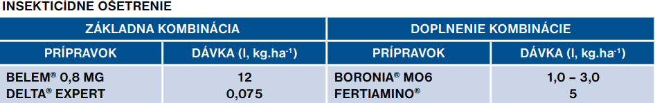 Aplikácia insekticídy Agroaliance