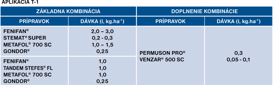 Aplikácia T1 Agroaliance