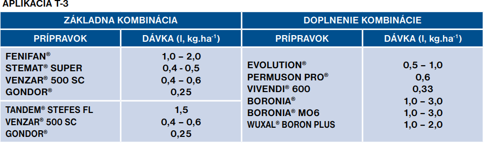 Aplikácia T3 Agroaliance