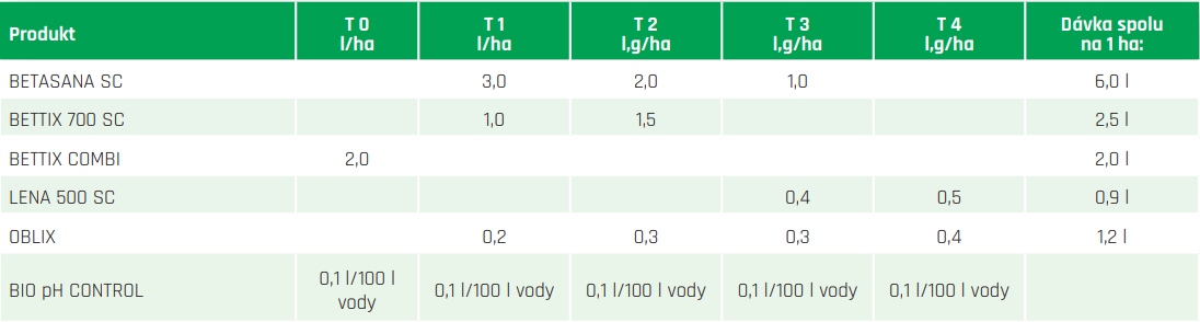 Modelovy program AM Agro 2025