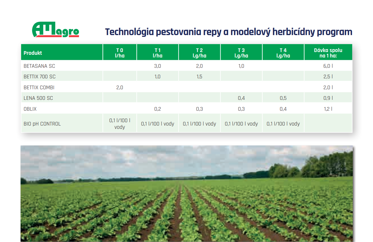Modelový program AM Agro 2016